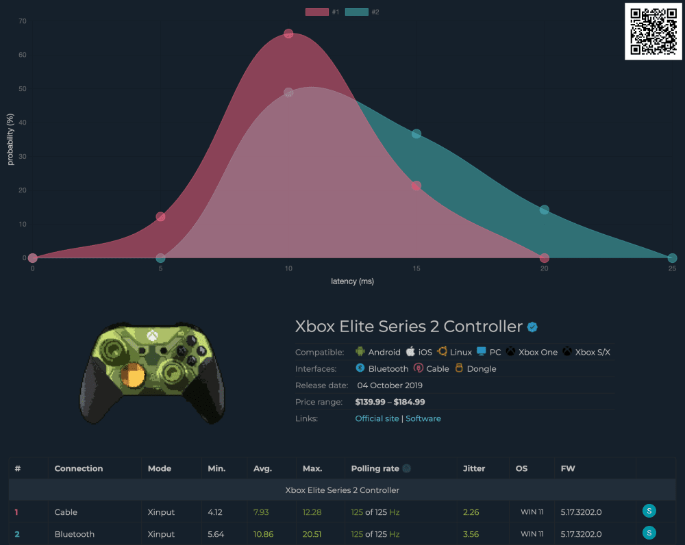 Xbox Elite Series 2 Controller Gamepad Latency Tester