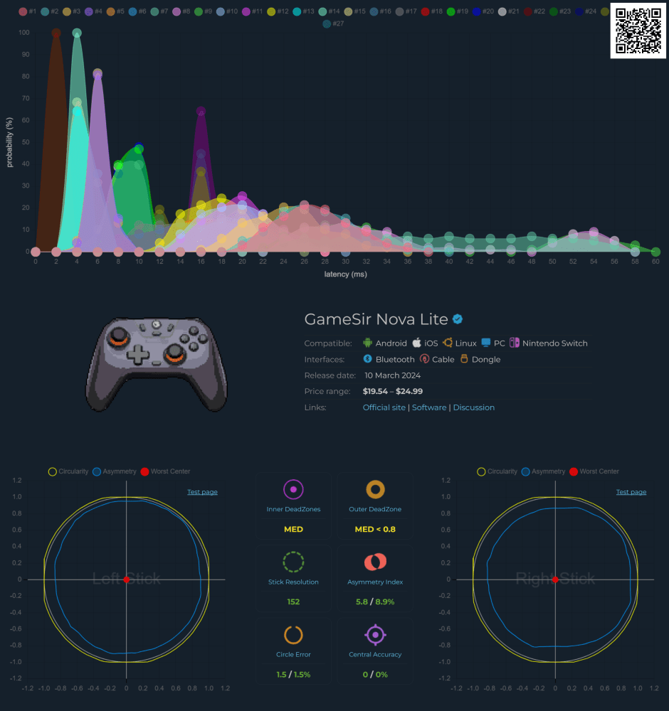gamepadla.com